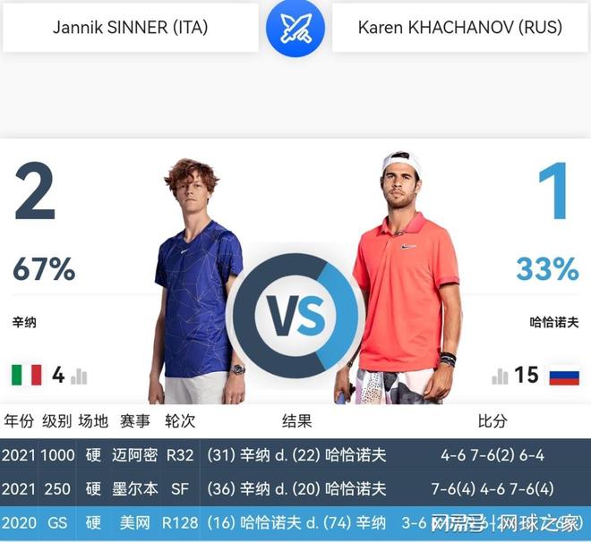 这场比赛再 这场比赛再