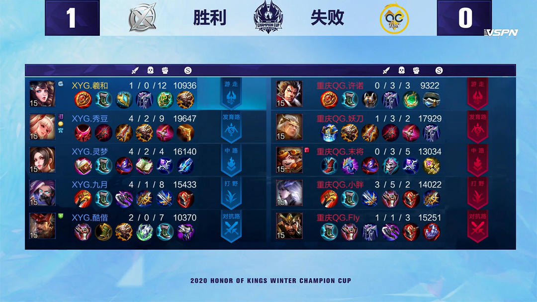 转化的